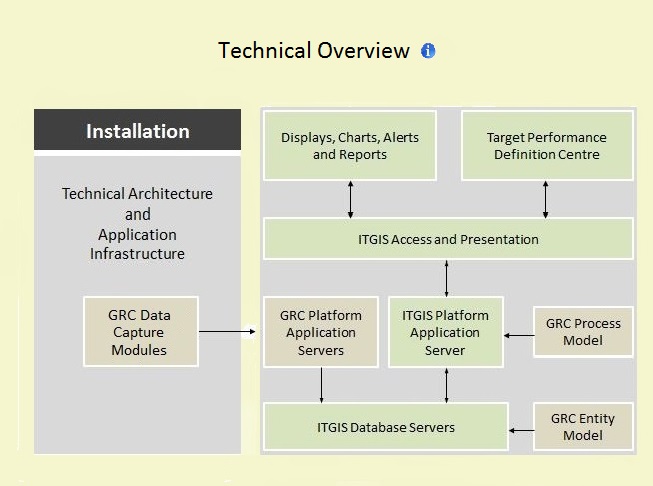 Technical Overview