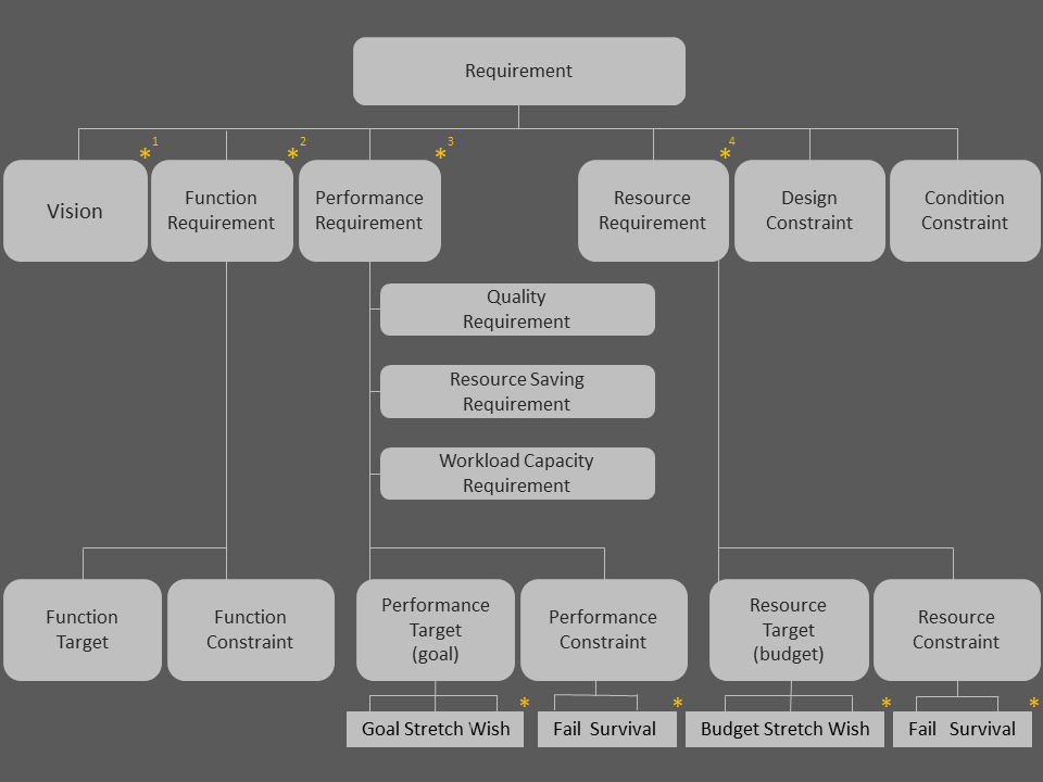 Requirement Analysis